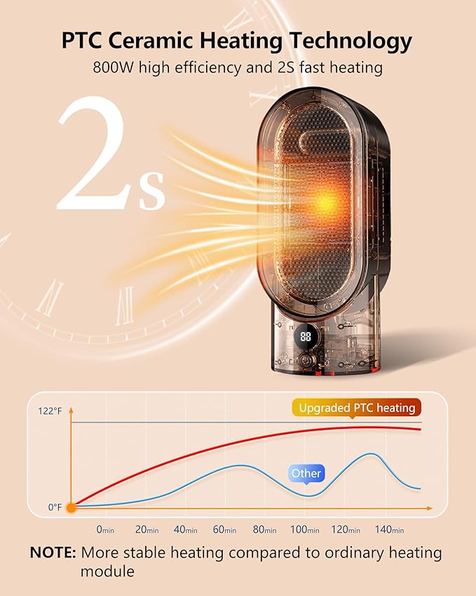 AirHeat Portable Heater UK